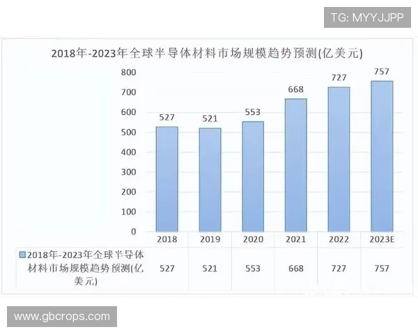 Z6D88用现的市场发展前景及行业应用潜力全面分析 Z6D88用现的市场发展前景及行业应用潜力全面分析
