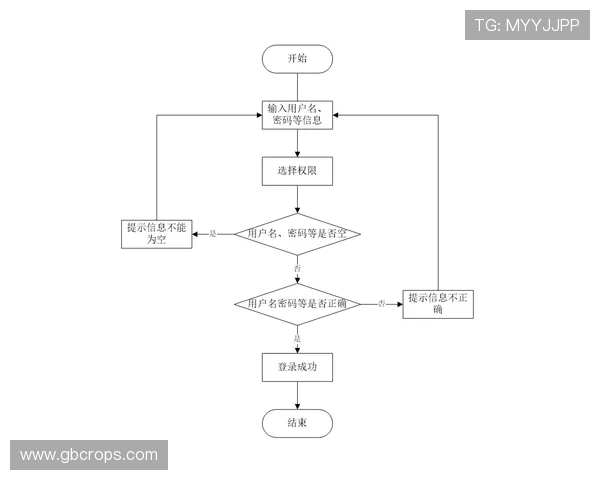 如何顺利完成d88官网会员登录流程及提升账户安全性的方法 如何顺利完成d88官网会员登录流程及提升账户安全性的方法